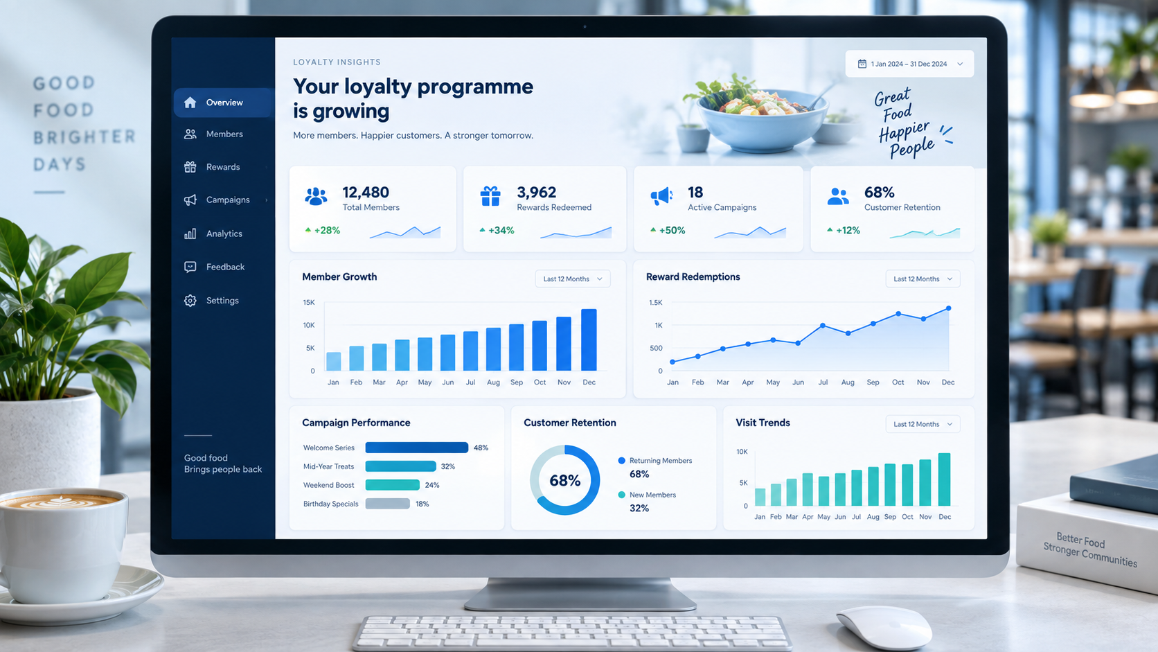 VRewards partner management dashboard